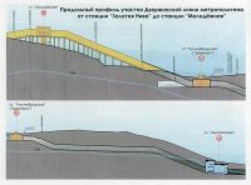 Сколько стоит построить метро в новосибирске. Перспективы Новосибирского метрополитена