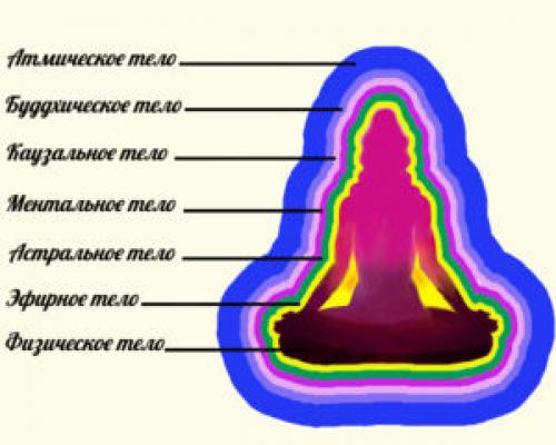 Йога за 30 минут От Боли в Спине. Йога для спины и позвоночника: лучший комплекс упражнений для начинающих