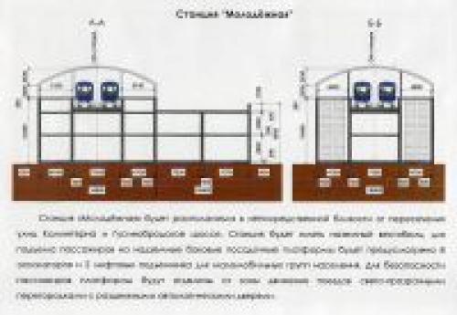 Сколько стоит построить метро в новосибирске. Перспективы Новосибирского метрополитена