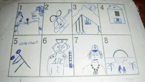 Тест вартегга примеры интерпретации. Рисуночный тест Эрика Вартегга в психодиагностике военнослужащих