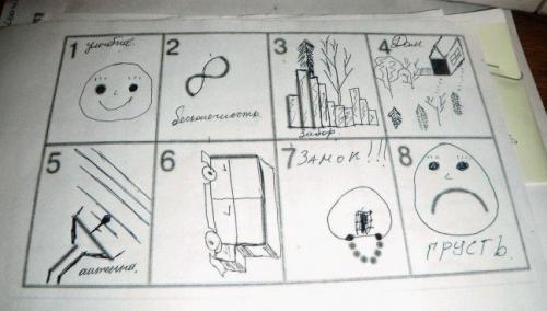 Тест вартегга примеры интерпретации. Рисуночный тест Эрика Вартегга в психодиагностике военнослужащих