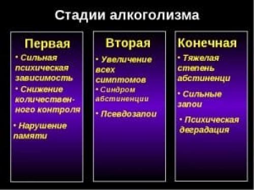 Алкоголизм с точки зрения психологии 01