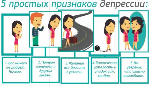 Депрессия симптомы у женщин посл.  Выраженные симптомы
