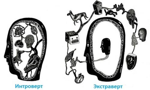 Тест Айзенка на определение типа темперамента