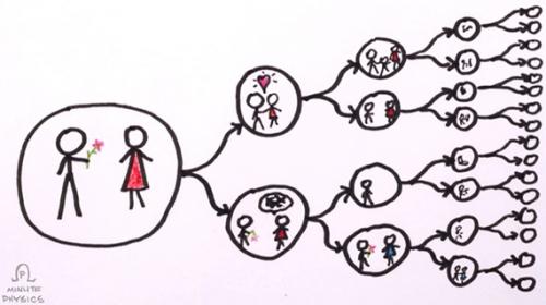 Теория квантового самоубийства. Квантовое бессмертие. Мистика или реальность?