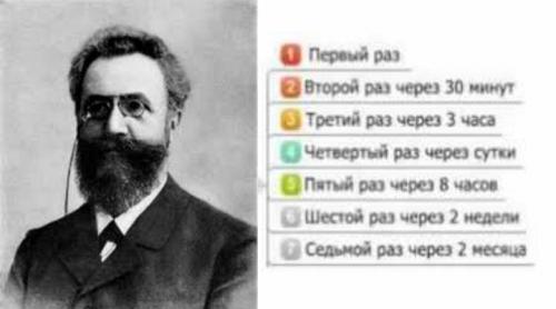Как запоминать информацию надолго. Как запоминать любую информацию на долго? Кривая забывания Эббингауза: Обзор методики +Видео