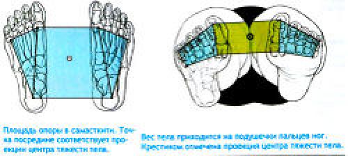 Самастхити это. Самастхити — Поза молитвы