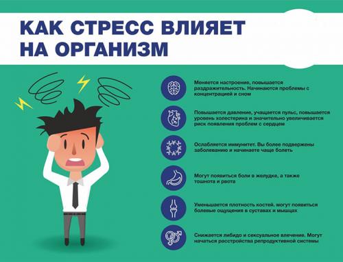 Способы выхода из стресса психология. Как самостоятельно выйти из стресса и восстановить нервную систему?