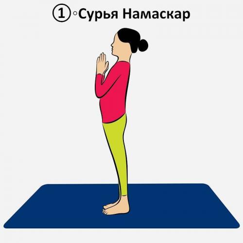 Утренняя гимнастика сурья намаскар. Сурья Намаскар
