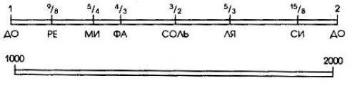 15 законов Вселенной. Основные Законы Вселенной