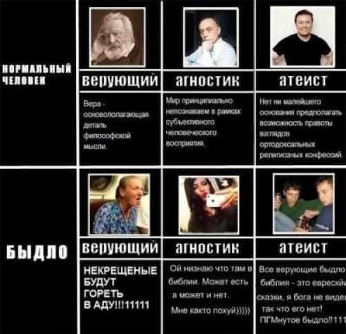 Про верующих и атеистов