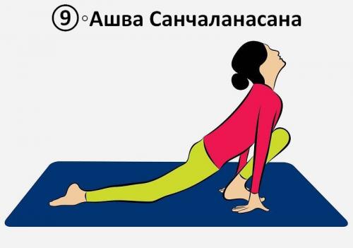 Утренняя гимнастика сурья намаскар. Сурья Намаскар