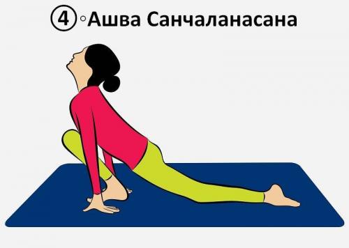 Утренняя гимнастика сурья намаскар. Сурья Намаскар