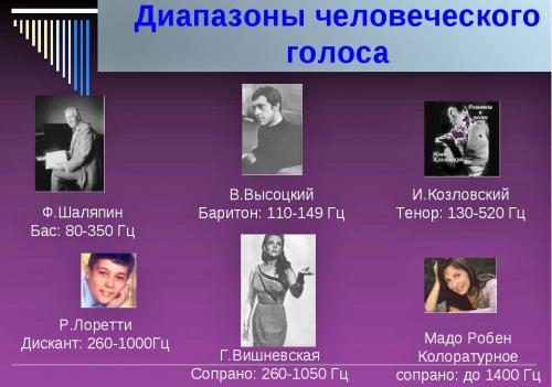 Как развить голос у мужчин. Низкий женский и мужской голос: как это сделать и зачем оно нужно