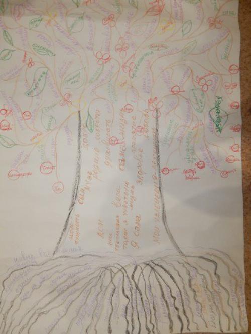 Дерево жизни. Практика