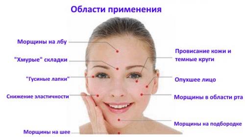 Активные точки на лице для омоложения. Точки для массажа на лице для омоложения