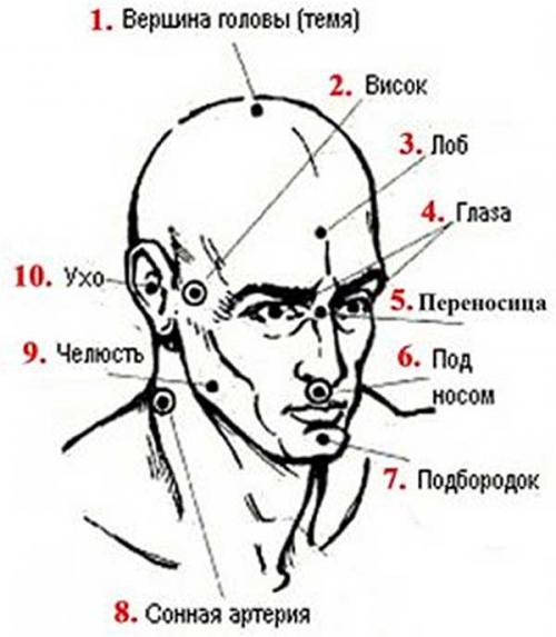 Болевые точки на ногах. Нахождение болевых точек