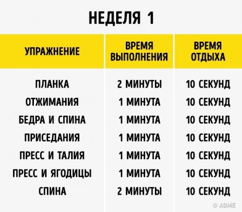 7 эффективных упражнений которые преобразят ваше тело за 4 недели. 7 упражнений, которые преобразят ваше тело всего за 4 недели