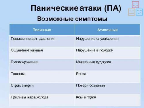 Кто лечит фобии и страхи психолог или психиатр. Особенности заболевания