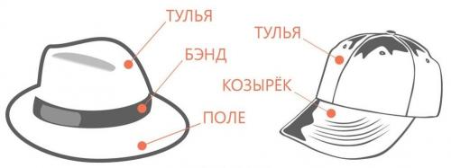 Тулья. Что такое тулья шляпы?