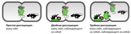 Лечение фобии человека. Классификация и симптомы 02