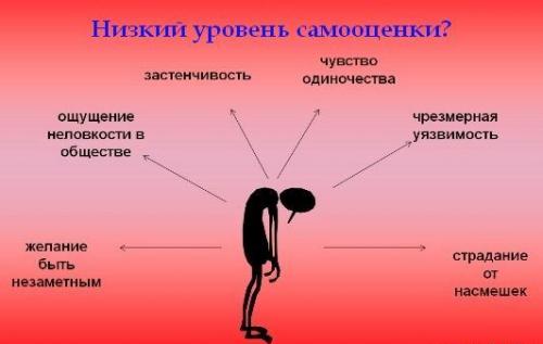 Психология, как стать уверенным в себе. Совет 1 — Не пытайтесь избавиться от сомнений, живите с ними! 01