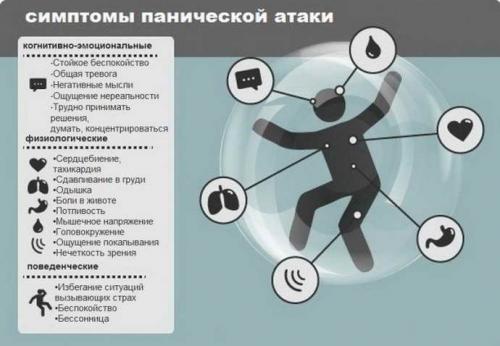 Дыхательная гимнастика от панических атак. Классификация панических атак