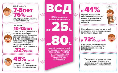 Вегето-сосудистая дистония: симптомы. Что это за болезнь?