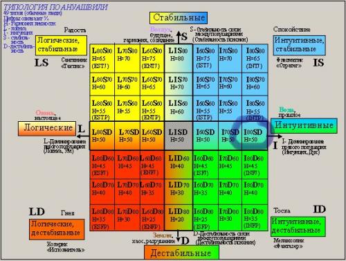 Психологический портрет известной личности. Психпортреты политиков