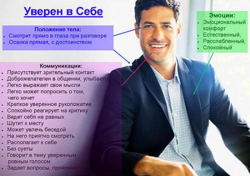 Неуверенность в себе причины. Неуверенность в себе — проблема, причины, как ее побороть