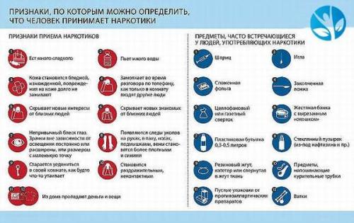 Признаки наркомана нюхающего. Как распознать наркозависимого человека