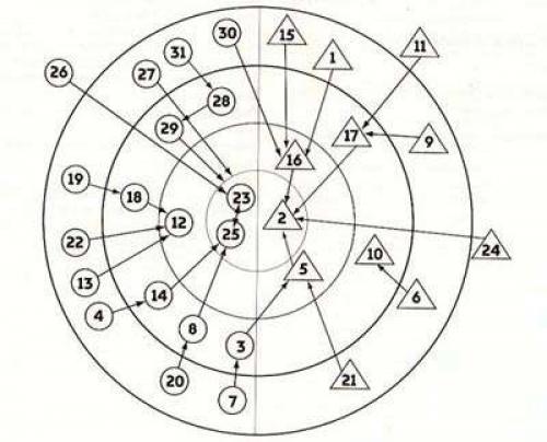 Метод социометрии в психологии. В чем суть социометрии