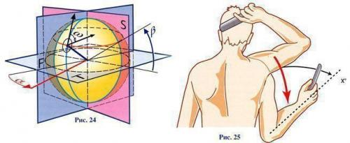 Ротация кадров это википедия. Ротация 01