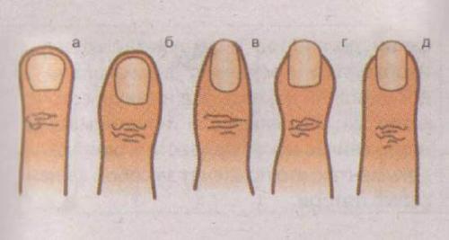 Скрестить руки на груди. Естественные жесты 04