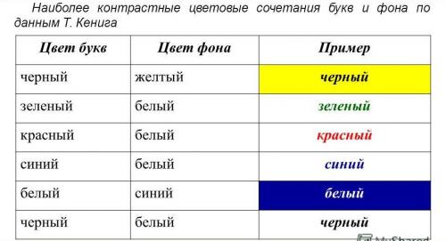 Сочетание цветов в рекламе. Какие сочетания цветов гармонично подойдут для оформления наружной вывески магазина. 03
