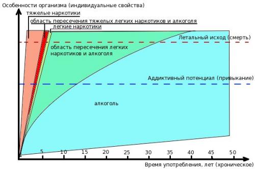 Как отличить наркомана от алкоголика. Наркотики и алкоголь. Сходства и различия.