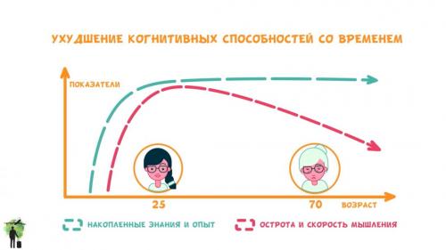 Рюта кавашима тренируй свой мозг. Инсай.  Самый эффективный способ тренировки мозга — решение простых задач на время.