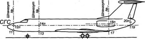 Реперная точка в авиации. Содержание работы