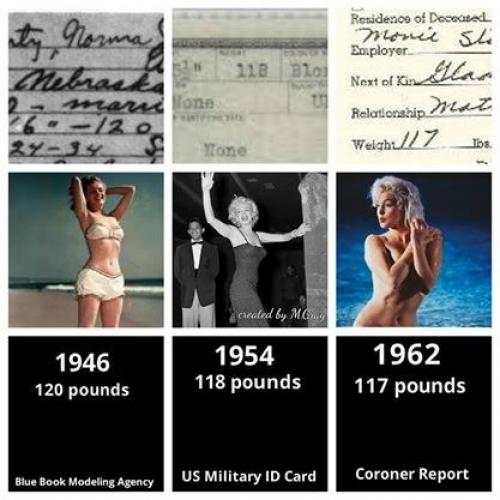 Мэрилин Монро фигура. Так какой же размер носила Мэрилин Монро?