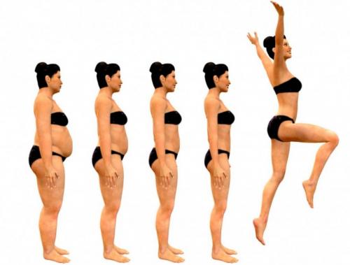 Как избавиться от жора вечером. Как преодолеть вечерний жор: метод билатеральной коррекции в закладки