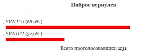 Борьба души и тела