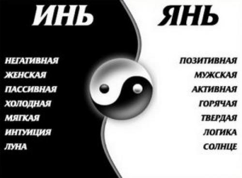 Мужское и женское начало символ. Визуальные и архитектурные символы (изображения, иконография)