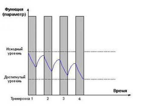 Как лучше тренировать дикцию. Улучшение дикции у детей 08
