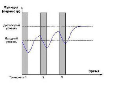 Как лучше тренировать дикцию. Улучшение дикции у детей 07