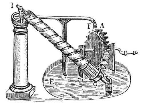 Изобретения да Винчи. 12 гениальных изобретений Леонардо да Винчи
