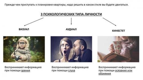 Кинестетик это. Кинестетика