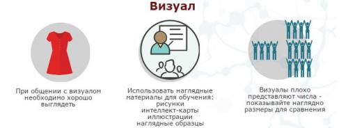 Тест аудиал или визуал. Как определить типы восприятия информации? Тест на определение типа восприятия