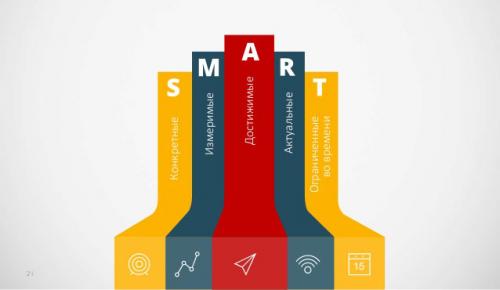 Как из мечты сделать цель. Мечты, которые сбываются