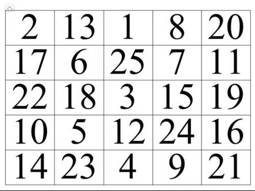 Как повысить внимательность ребенка. Как легко повысить внимательность ребенка. Простой метод гениальных людей