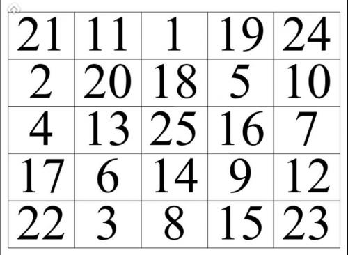 Как повысить внимательность ребенка. Как легко повысить внимательность ребенка. Простой метод гениальных людей